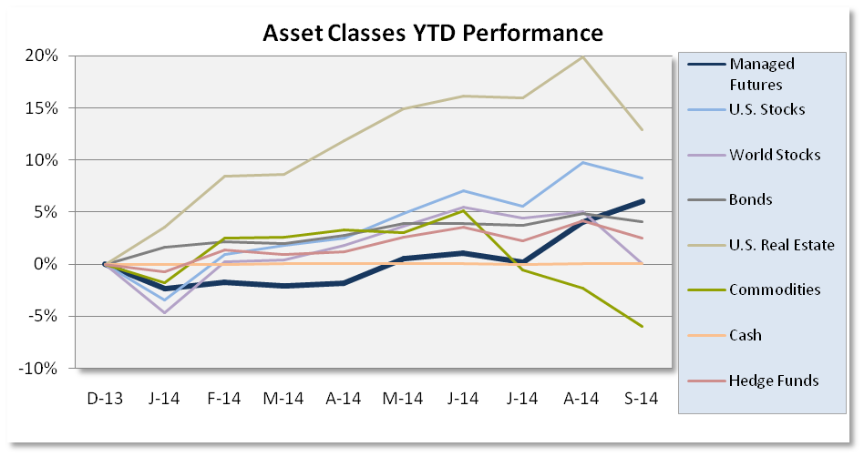 5 Lessons From Top and Bottom ETF Performers