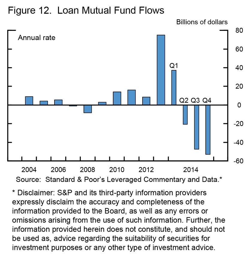 The Ultimate Wrap Mutual Fund