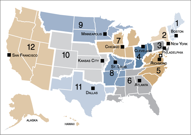 The US Federal Reserve System