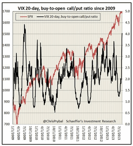 The VIX Volume Explosion