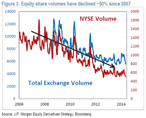 The VIX Volume Explosion