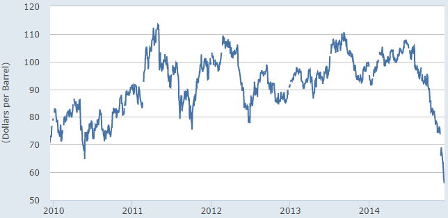 The Woodlands TX Real Estate Advisor Oil Prices Jobs and Real Estate