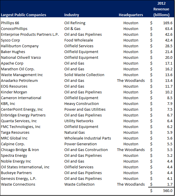 The Woodlands TX Real Estate Advisor Oil Prices Jobs and Real Estate