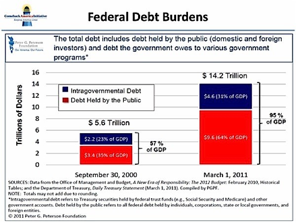 The World’s Biggest Debtor Nations