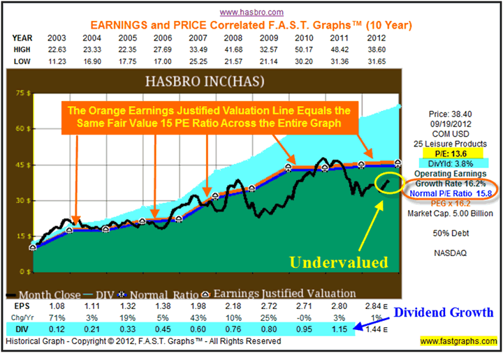 The 5 Best Value Stocks In The S P 500 With Yields Up To 11%