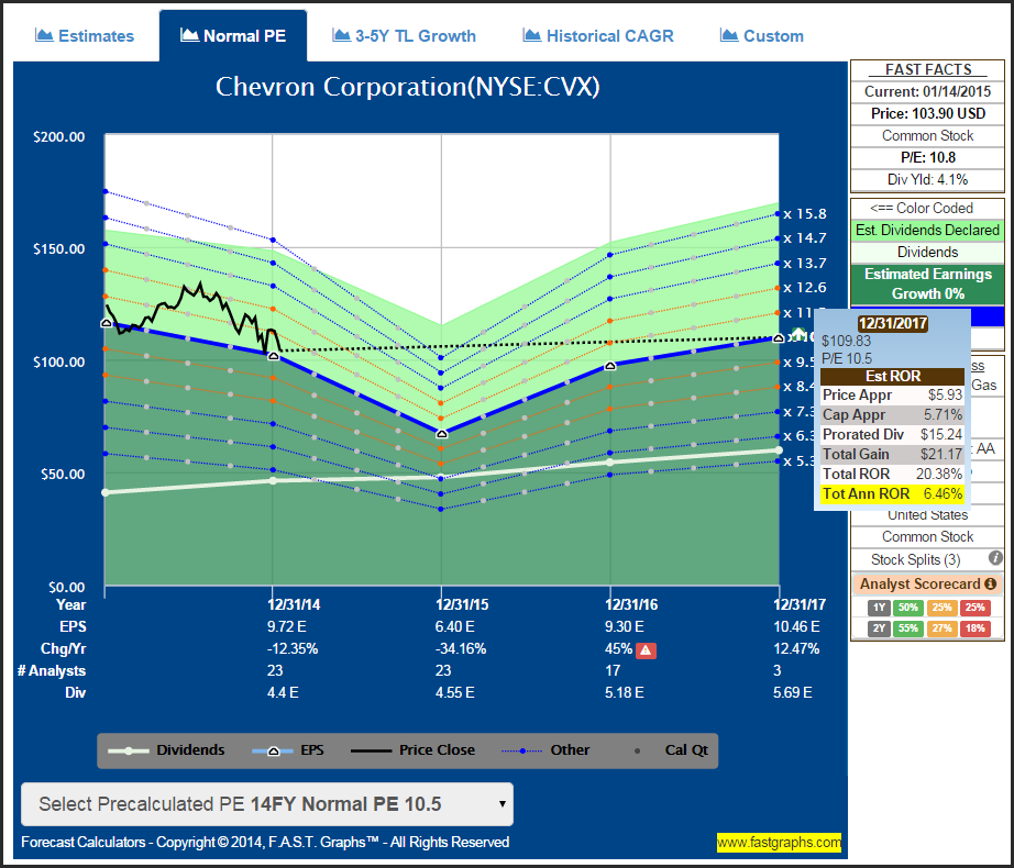 There s A Lot Of Value In The Information Technology Sector The S&P 500 2015 Part 3