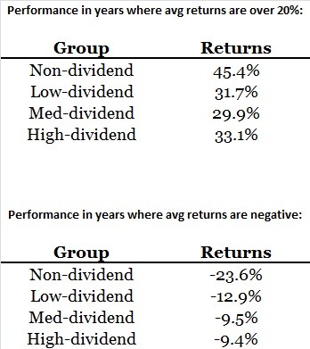 Is it always beneficial to buy dividendpaying stocks Top 10 bets Economic Times