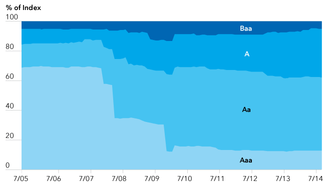 This is Not Your Father’s Emerging Markets Crisis