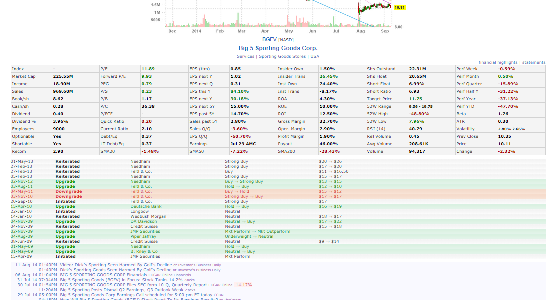 Top 10 Online Stock Trading Companies