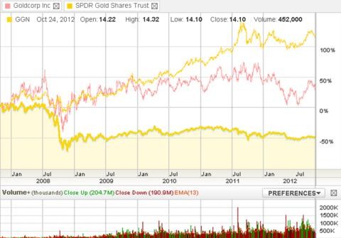 Top ETFs and What They Track