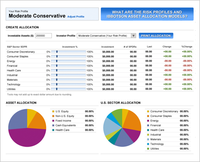 Best Investment Tools The Financial Services We Recommend