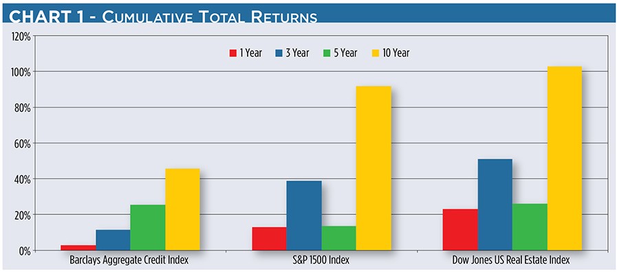 How to Play Housing Rebound Bonds—Not Stocks or REITs