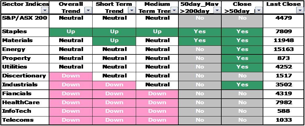 Trade a Market Neutral Strategy Using Seasonal Charts