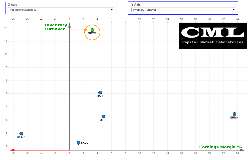 Trade In The Right Direction Understanding TrendRange Axis (AAPL GPRO)