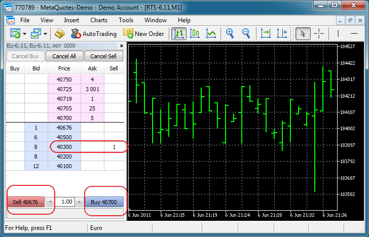 Trade on Forex & Stock Markets with MetaTrader 5