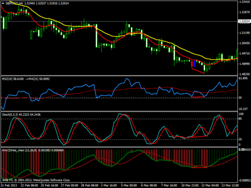 A Forex System For H4 Timeframe!