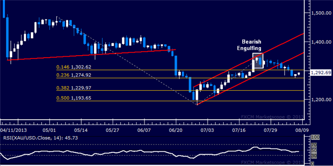 Trading Failed Breaks_2