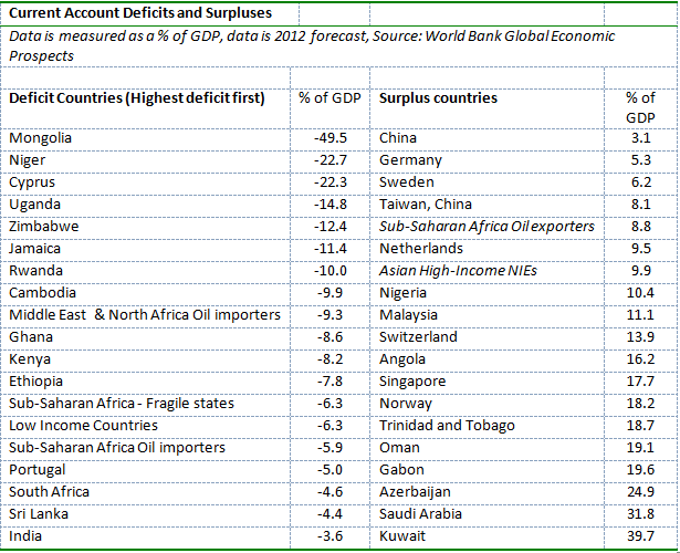 Balance of payments China system infrastructure power policy