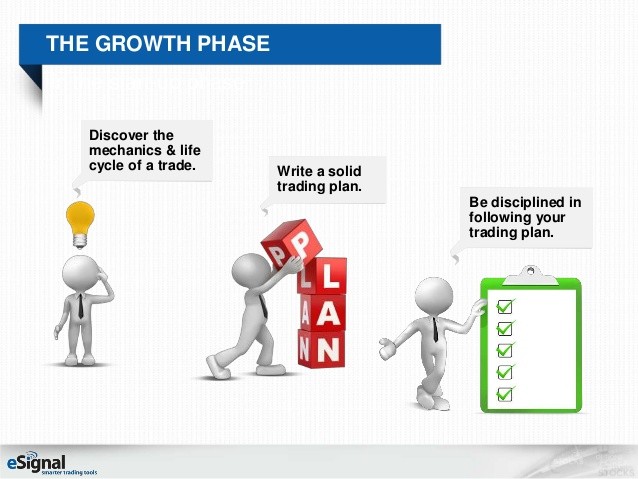 Trading Plan Key To A Successful Trading Business