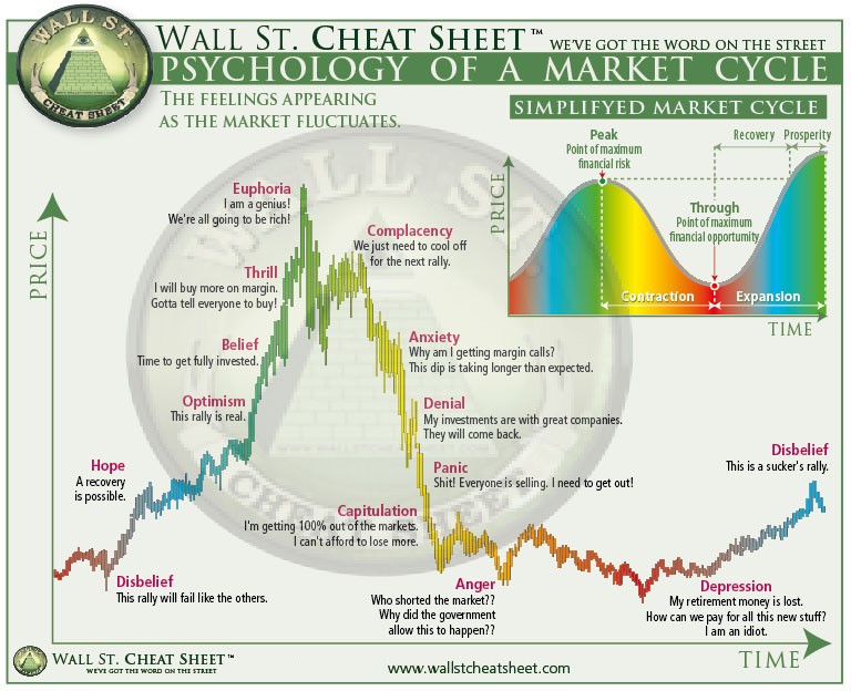 Trading Psychology