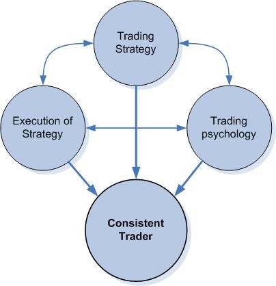 Trading Psychology