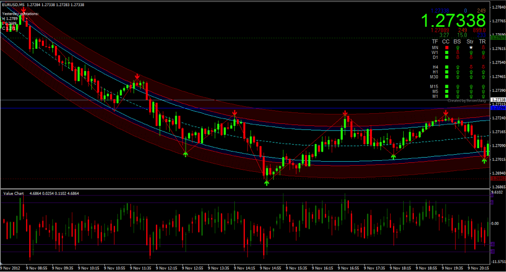 Long Term Forex Trading Strategy Knowing The Best