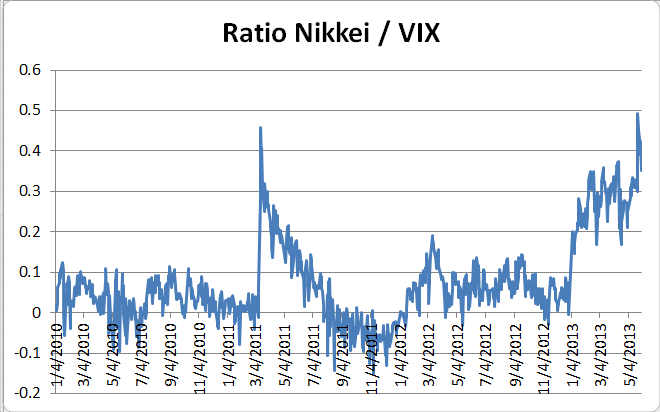 Trading the Relative VIX 2