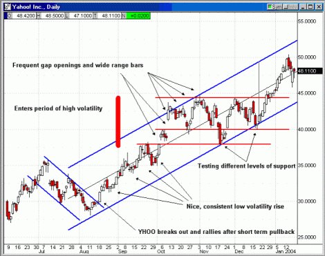 Trading Tips