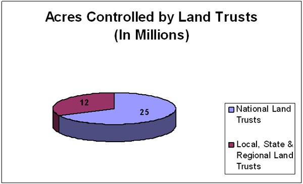 Trees and Land Use News EVERYTHING YOU ALWAYS WANTED TO KNOW ABOUT EASEMENTS