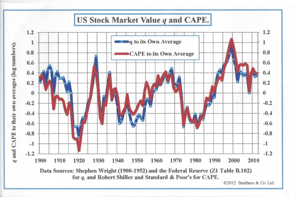 Typical rate of return for mutual funds