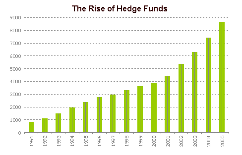 UBS Hedge FundsofFunds