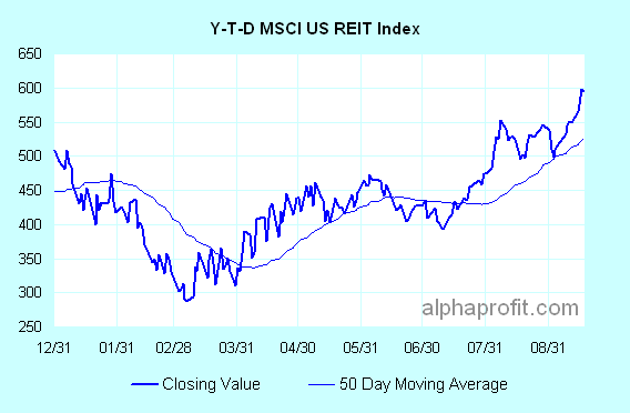 Ultimate Guide To Vanguard REIT ETF (VNQ)