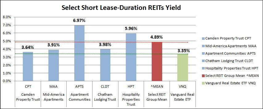 Ultimate Guide To Vanguard REIT ETF (VNQ)