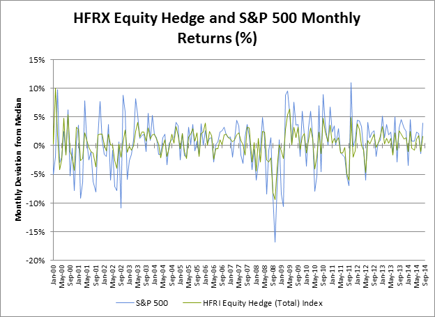 Under the Hood Alternative MultiStrategy Funds Part I