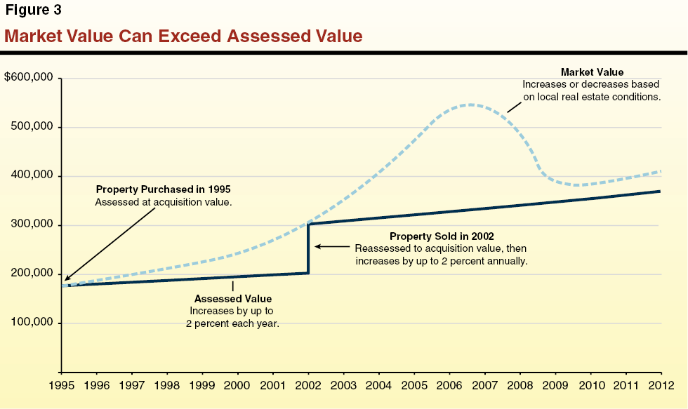 Effect of Rising Interest Rates on Commercial Real Estate