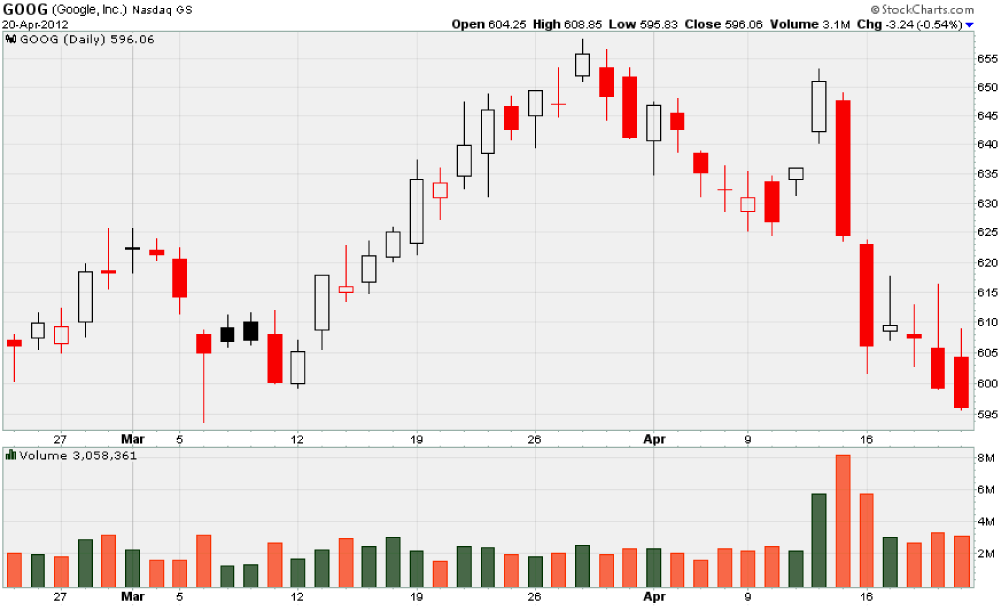 Signal Theory and Earnings Surprise