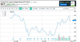 ETFs Or Mutual Funds For Your IRA Yahoo She Philippines