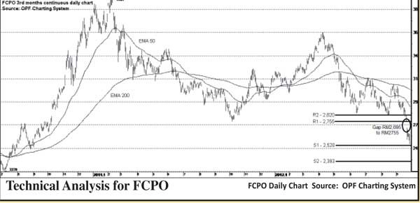 Using Open Interest To Gauge Market Sentiments In Futures Trading Oriental Pacific Futures