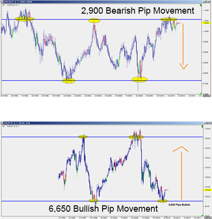 Using Pivot Points In FX at