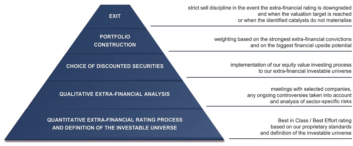 Value Investing