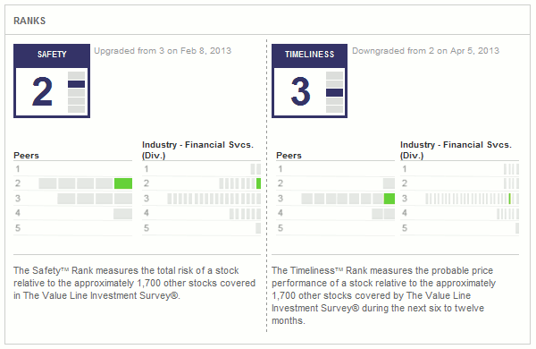 Value line reports value line investment survey provide much valuable data