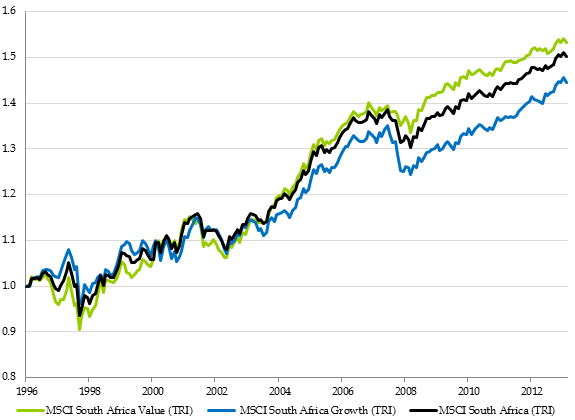 Value vs Growth vs Index Investing Which is Best