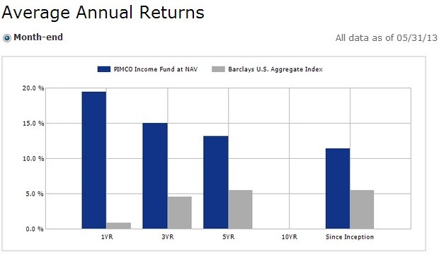 Vanguard Target Retirement Income (VTINX)