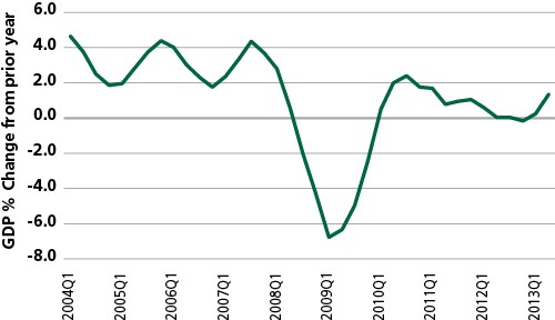 Vietnam economy enjoys steady growth in 2014