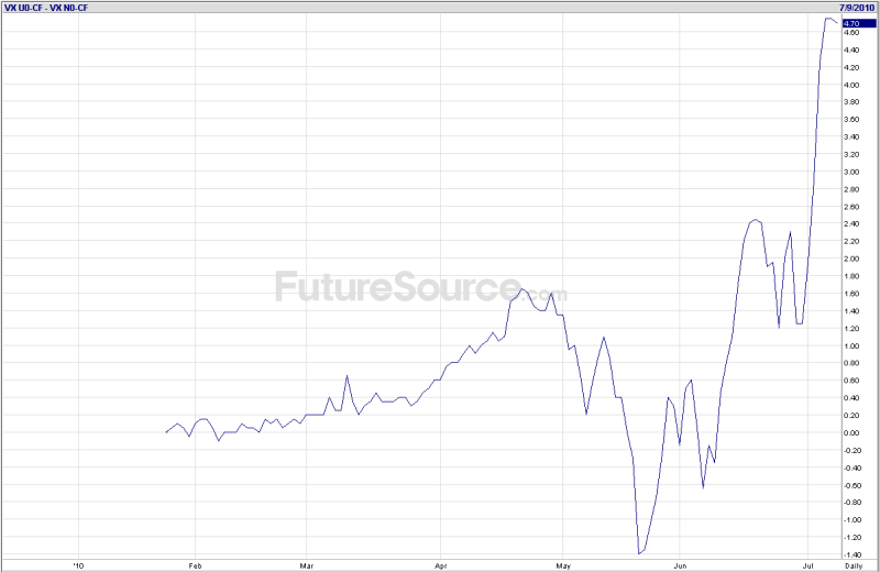 VIX and More LSC LongShort Commodities ETF Struggling Mightily