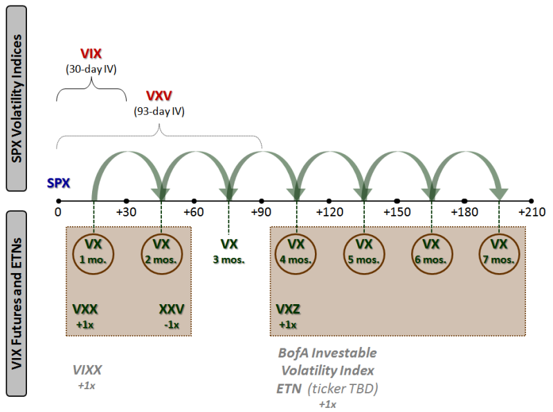 VIX and More LSC LongShort Commodities ETF Struggling Mightily