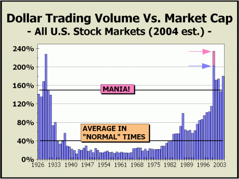 Volatility ETFs Weapons of Mass Portfolio Destruction