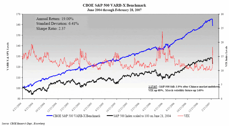 Vix Trading Strategies