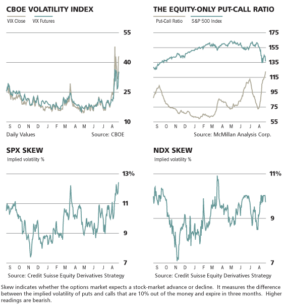 Volatility On The Horizon Take Advantage Of The Fear