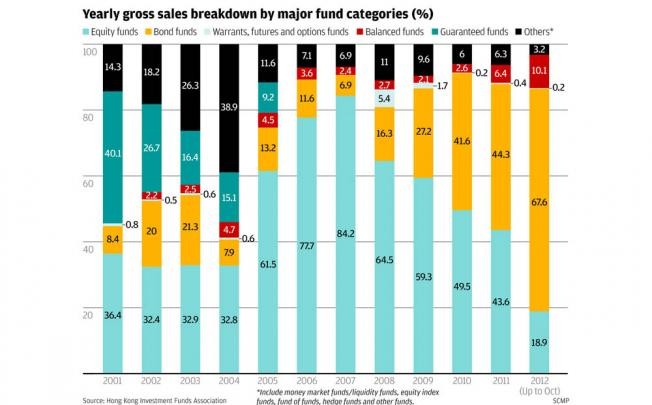 Volatility Tourists Get Crushed Focus on Funds